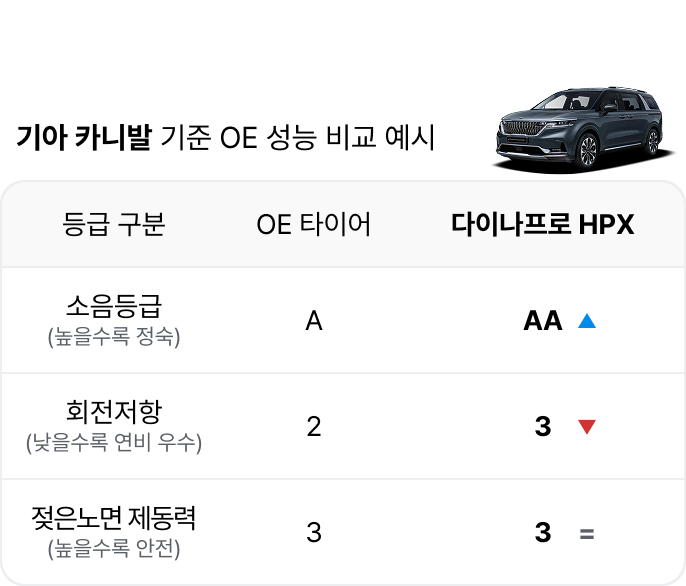 다이나프로 HPX