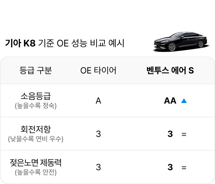 벤투스 에어 S