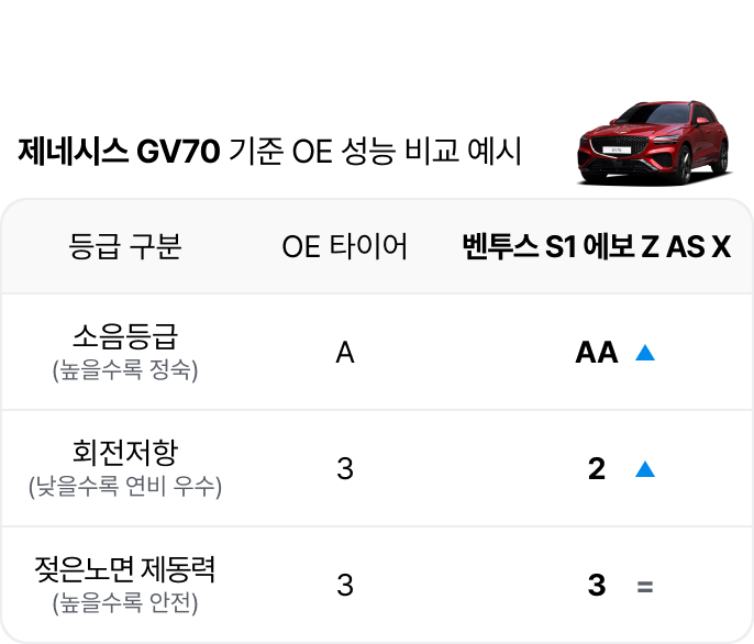 벤투스 S1 에보 Z AS X